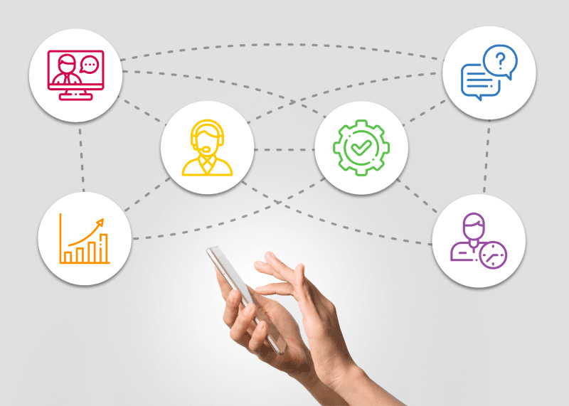 Ways to use SMS for Internal Business Communication